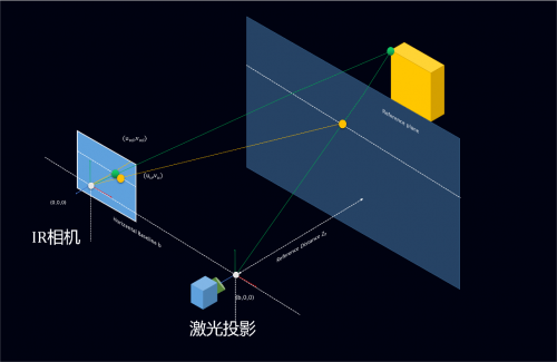 什么是3D原理
