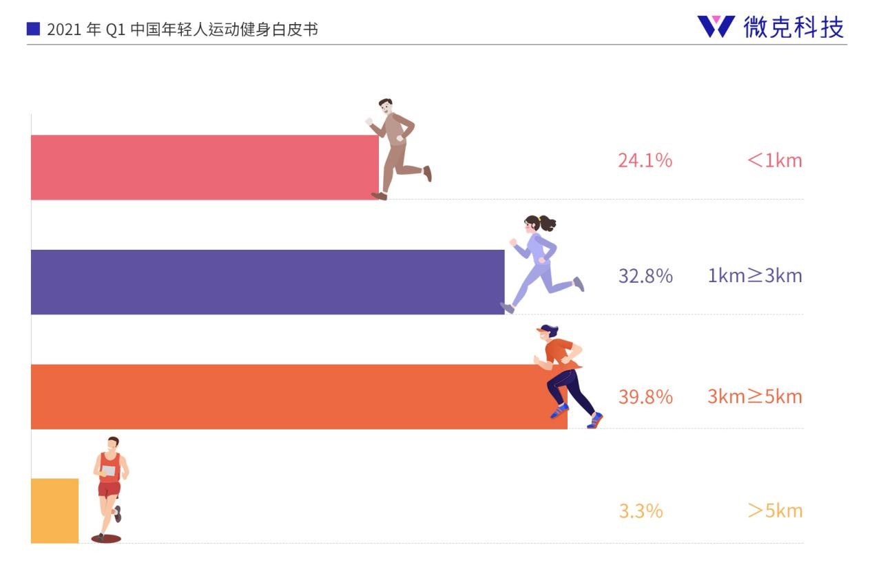 人均跑步里程_跑步图片卡通