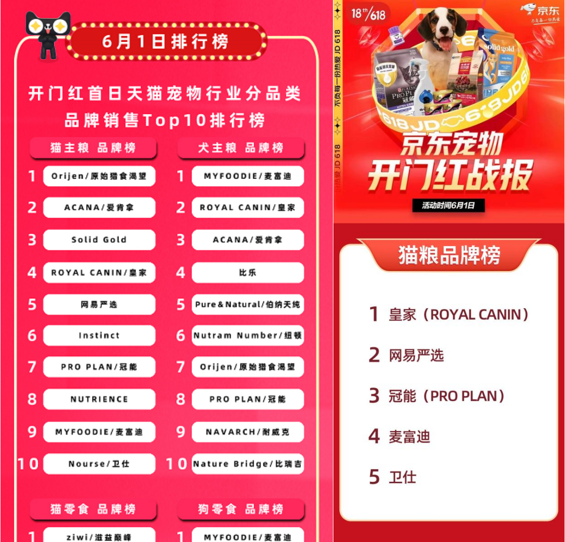【榜单揭晓】美食品牌排行榜前十名究竟花落谁家?