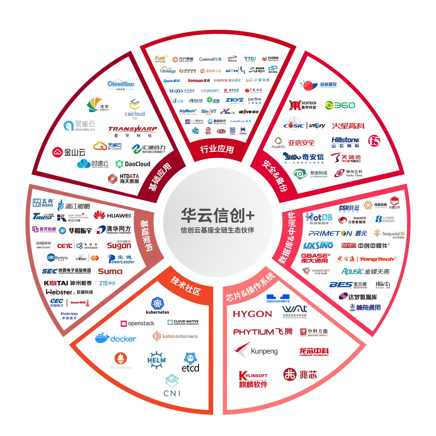 信创PC落地三大难戳痛国产集成商(图1)