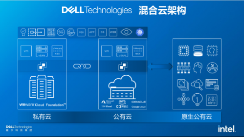 AI服务器:3个正在发生的结构性变化附数据(图1)