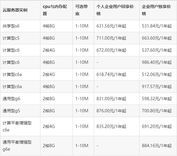 服务器租赁价目表 3721015.jpg