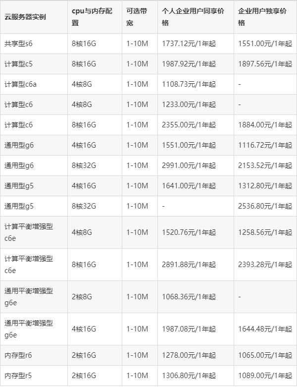 服务器价格表大全 3721016.jpg