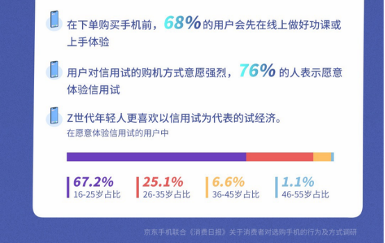 为什么无法使用信用购 3757511.jpg