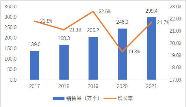 计世资讯公布2021中国桌面云市场竞争格局，华为、深信服、安超云位居市场领导者