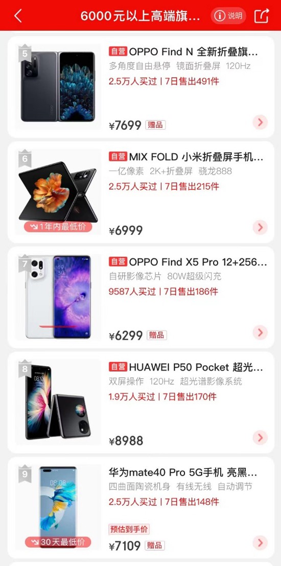 高端手机销量排行榜_2021年全球高端手机销售额排名出炉:苹果一家独大,OPPO增长116%