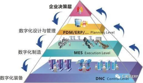 ERP系统软件上线后企业应该重点关注哪些问题(图1)