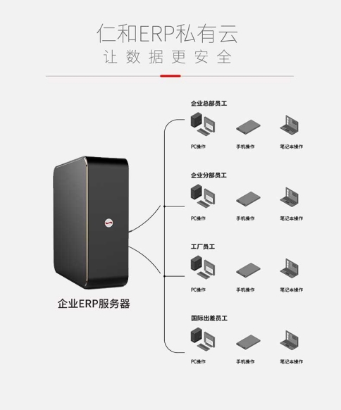 ERP系统软件上线后企业应该重点关注哪些问题(图3)