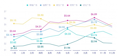 博鱼中国洞悉玩家心理玩转移动游戏广告素材(图3)