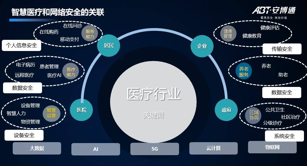 医疗物联网技术培训-学习医疗物联网技术的培训课件pptx