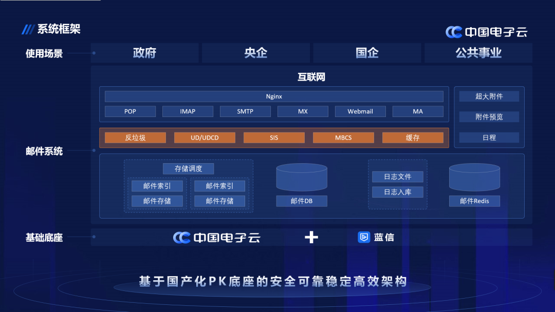 支持信创的B2B系统推荐：2026年最新测评(图1)