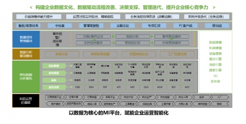 热烈祝贺科莱特集团成功启动科技集团SAP S/4HANA PE项目实施_-泡泡网