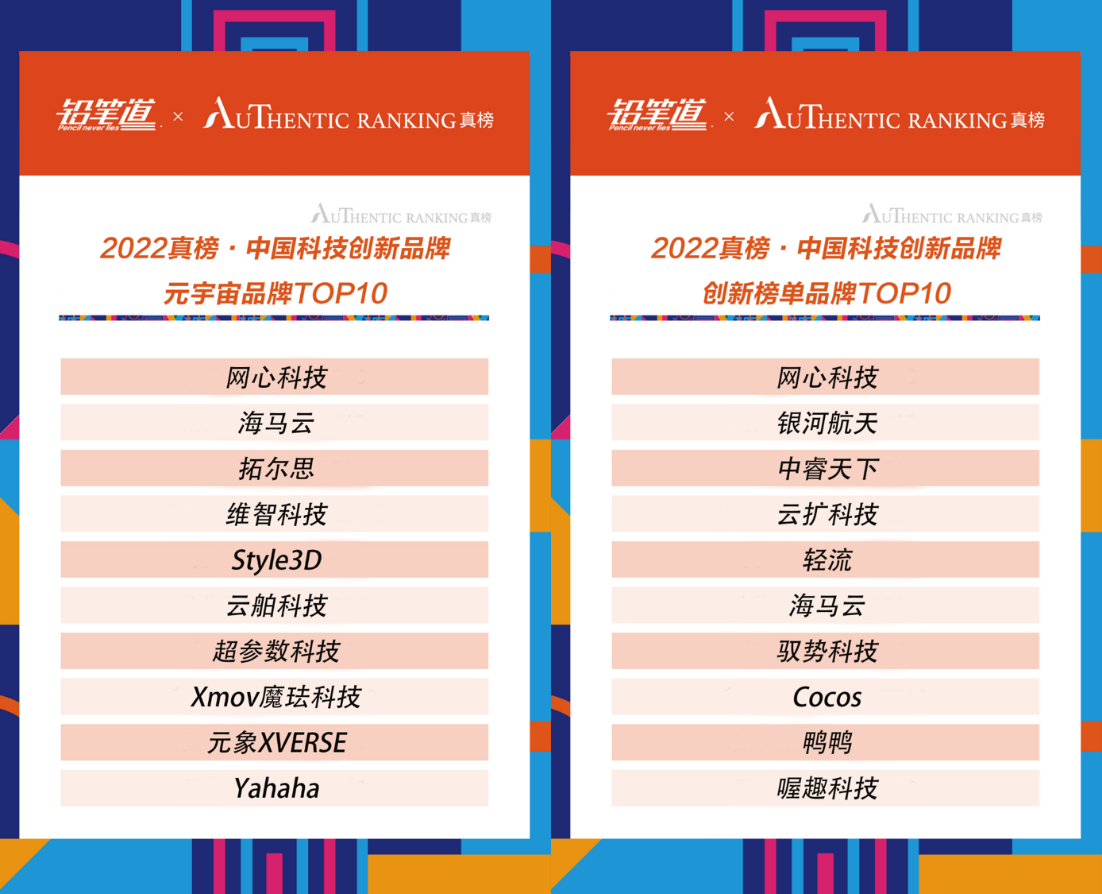 彩铅牌子排行_2021年度铅笔热门品牌榜(2)