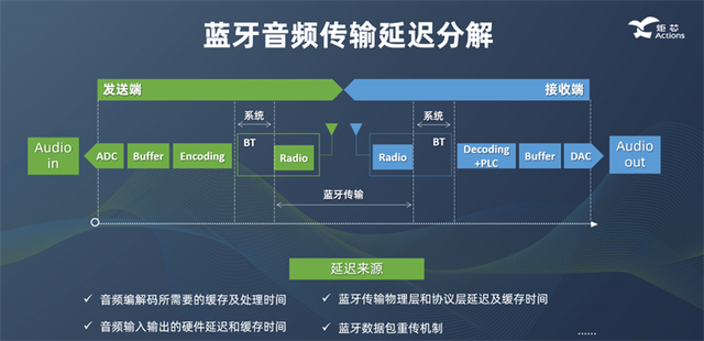 炬芯周正宇博士出席2022中国IC领袖峰会发表主题演讲