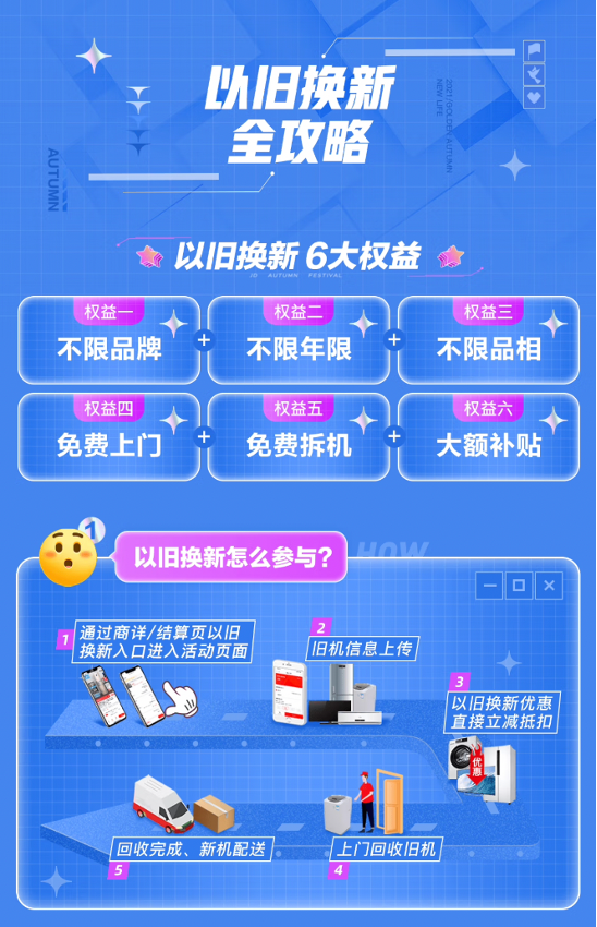 京东百亿补贴买家电以旧换新至高享2300元补贴 让换新成本更低JDB电子 JDB夺宝电子(图2)