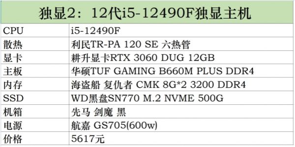 新手怎么才能挑选有投资价值的域名？有什么好的技巧？