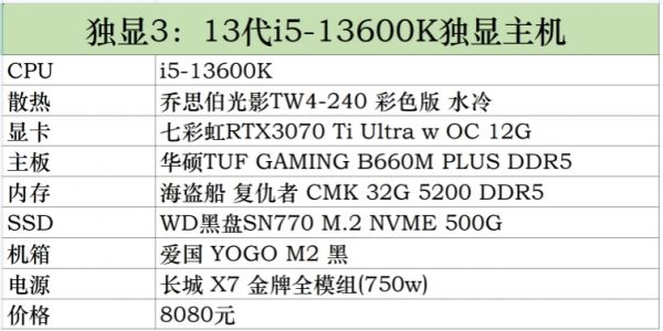 新手怎么才能挑选有投资价值的域名？有什么好的技巧？