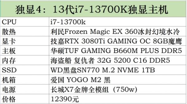 新手怎么才能挑选有投资价值的域名？有什么好的技巧？