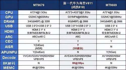 6全新华为海思V811和全玻璃镜头完美组合ag旗舰厅平台4k投影仪什么牌子好当贝F(图5)