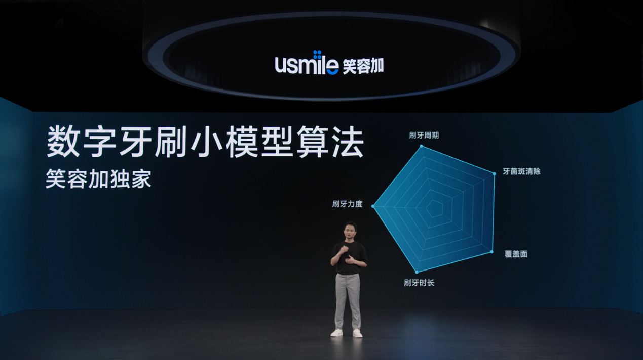 持续引领行业创新:usmile笑容加宣告电动牙刷进入数字时代