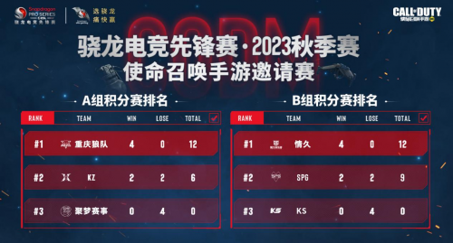 骁龙电竞先锋赛·2023秋季赛使命召唤手游淘汰赛即将来袭！(图2)