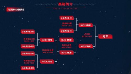 骁龙电竞先锋赛·2023秋季赛使命召唤手游淘汰赛即将来袭！(图3)