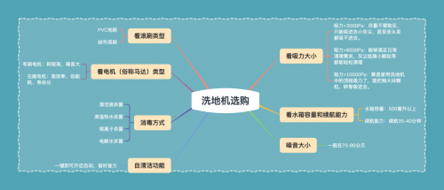 洗地机是智商税吗？洗地机有没有必要买？2023推荐(图10)