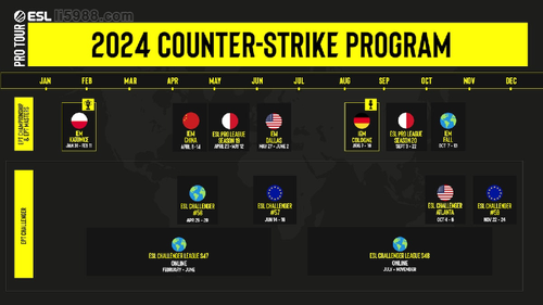 【CSGO2024IEM卡托维兹站参赛名单正式出炉！】