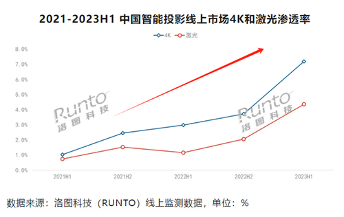 激光技术成主旋律！2024年激光市场如何发展？混光技术成新活力