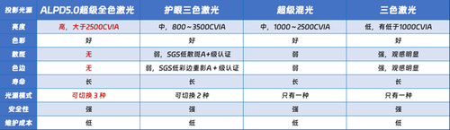 激光技术成主旋律！2024年激光市场如何发展？混光技术成新活力(图6)