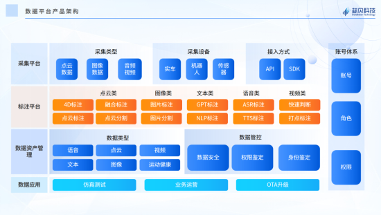 标贝<a href=http://www.newskj.org/news/kjxx/ target=_blank class=infotextkey>科技</a>亮相WIM2023 分享大模型技术在数据标注领域的应用