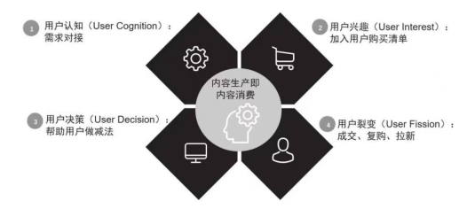 九游娱乐：国内“SEO内容种草”的先行者何亚涛受邀中国文化信息协会采访(图5)