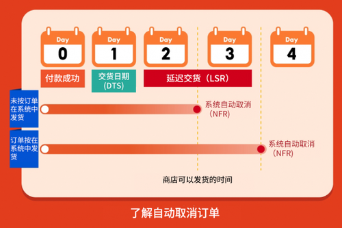 泰国市场比较好的跨境电商平台Shopee成最大赢家(图4)