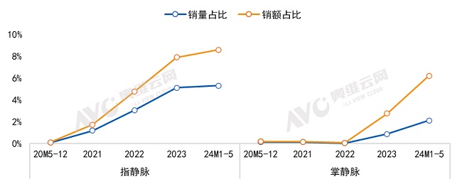 明博体育入口：指纹锁终结者鹿客指脉锁开创智能锁全新品类