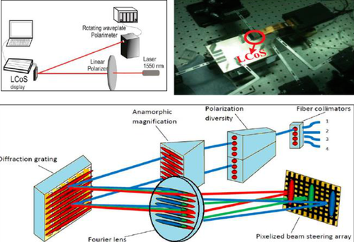 kaiyun中国官方网站2030年LEDoS技术或引领AR市场革命微美全息(图1)