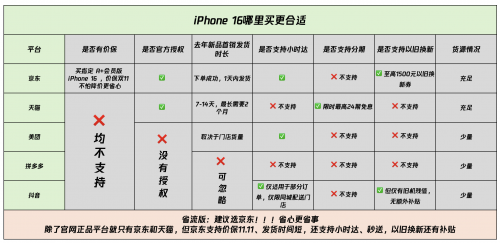 whatsapp换手机登录验证码