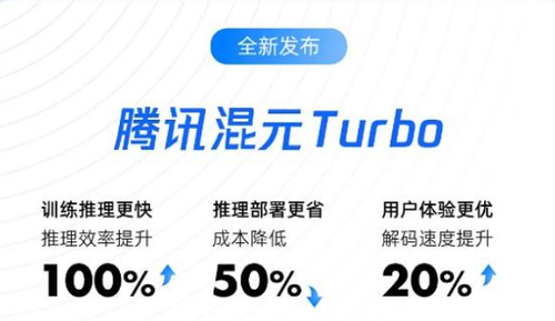 MK体育人工智能核心产业规模达6000亿腾讯微美全息抢先布局全力构筑AI底座基石