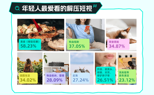 l App发布了一份年轻人解压报告尊龙AG网站世界精神卫生日Sou(图11)