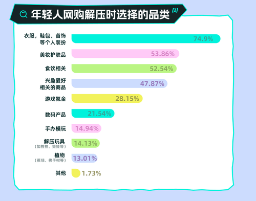 l App发布了一份年轻人解压报告尊龙AG网站世界精神卫生日Sou(图3)