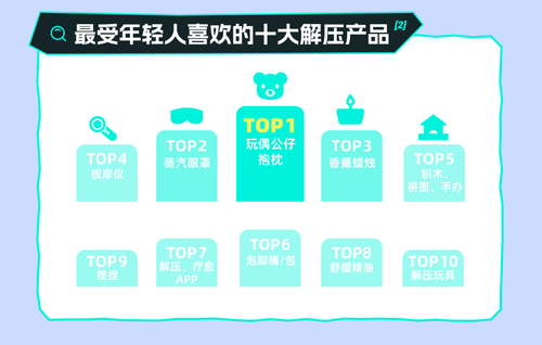 l App发布了一份年轻人解压报告尊龙AG网站世界精神卫生日Sou(图6)