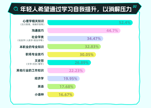 l App发布了一份年轻人解压报告尊龙AG网站世界精神卫生日Sou(图12)