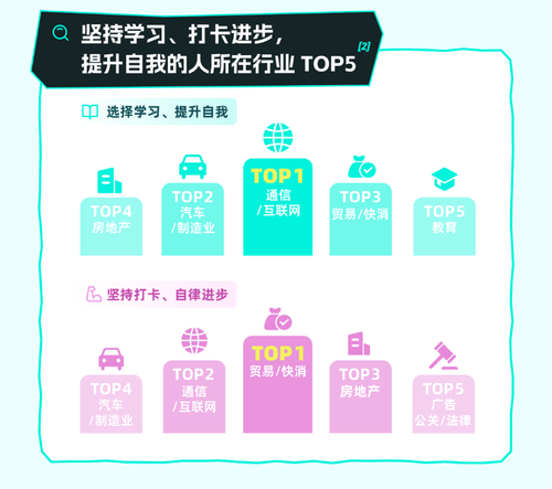 l App发布了一份年轻人解压报告尊龙AG网站世界精神卫生日Sou(图2)