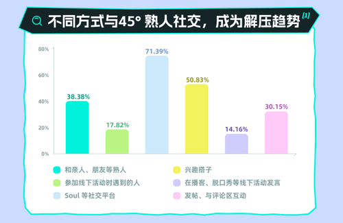 l App发布了一份年轻人解压报告尊龙AG网站世界精神卫生日Sou(图4)