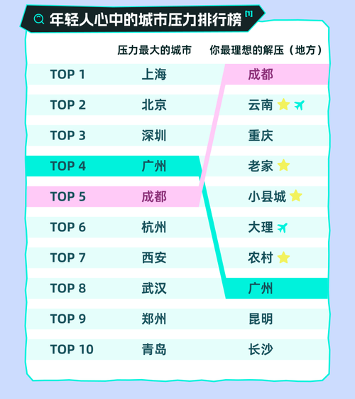 l App发布了一份年轻人解压报告尊龙AG网站世界精神卫生日Sou(图9)