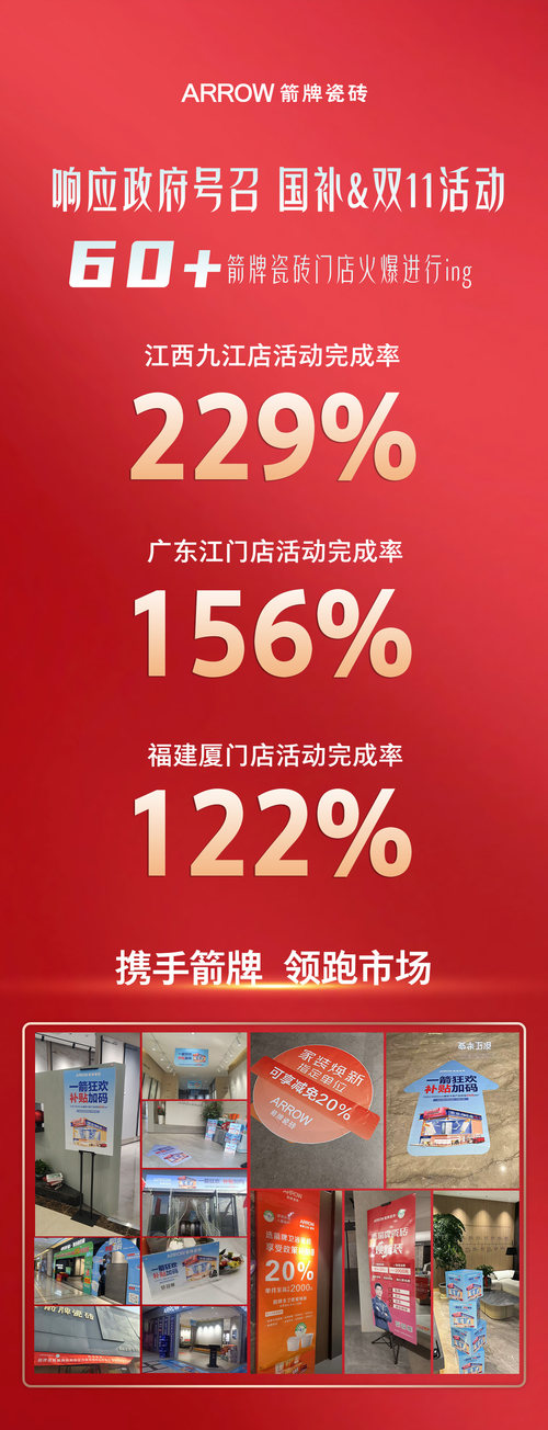 双补狂欢！箭牌瓷砖双11活动持续突破硕果累累(图1)