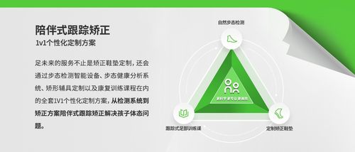 体的矫正方案如何超越传统产品j9国际站登录足未来：三位一