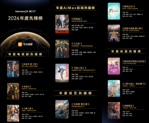 九游娱乐：原生鸿蒙2024年度先锋榜揭晓！快来看看你喜欢的影音阅读作品是否上榜(图3)