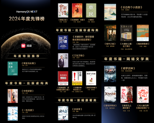 九游娱乐：原生鸿蒙2024年度先锋榜揭晓！快来看看你喜欢的影音阅读作品是否上榜(图5)