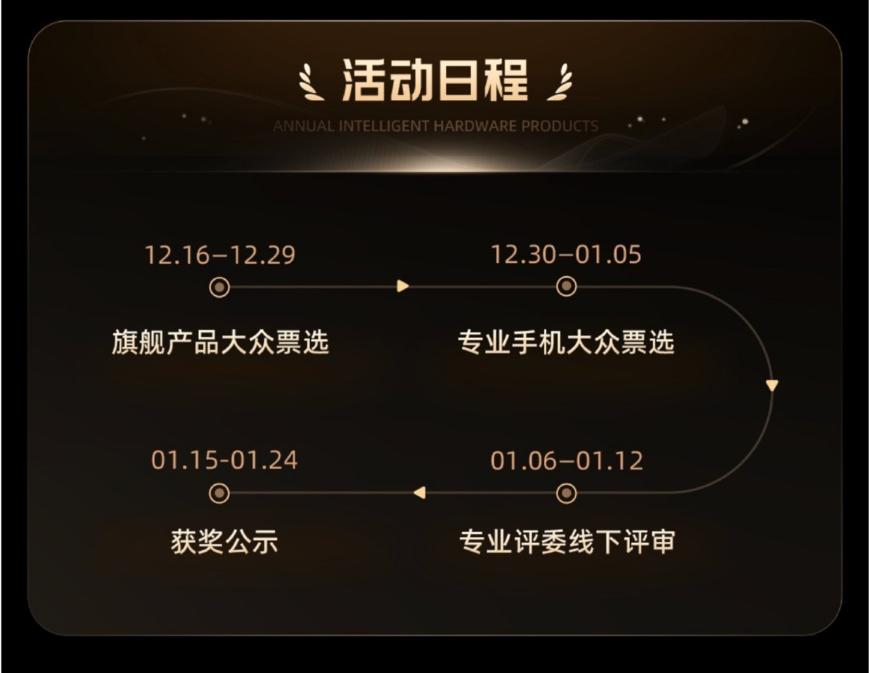 2024微博年度数码大赏活动开启 专业评测引领数码消费新风向星空体育下载(图6)