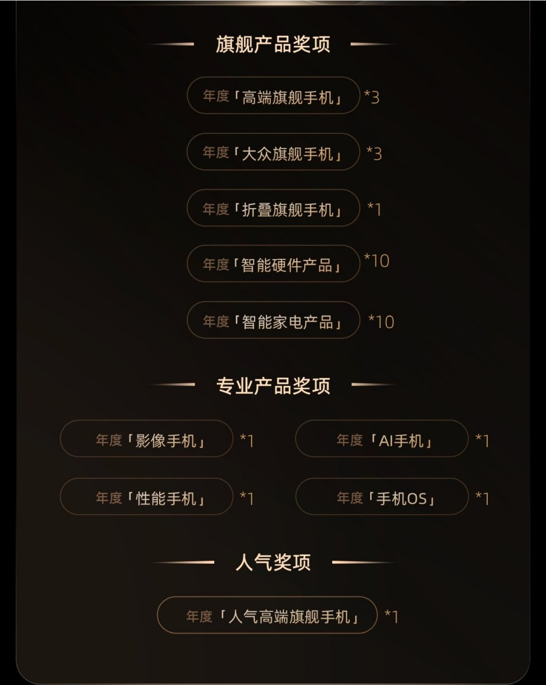 2024微博年度数码大赏活动开启 专业评测引领数码消费新风向星空体育下载(图7)